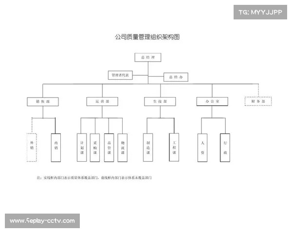 赛事运营机构通过质量分级管理 实现了对体育直播质量管理体系的差异化资源配置